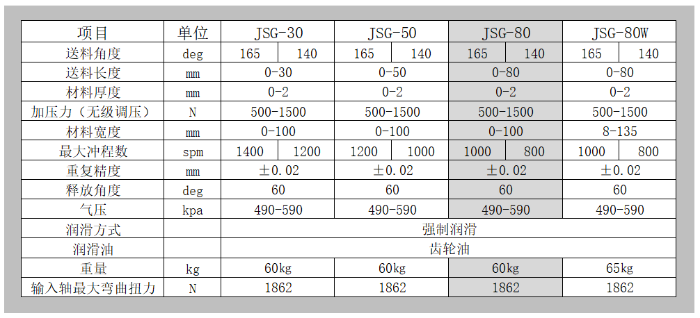 高速夹式送料机